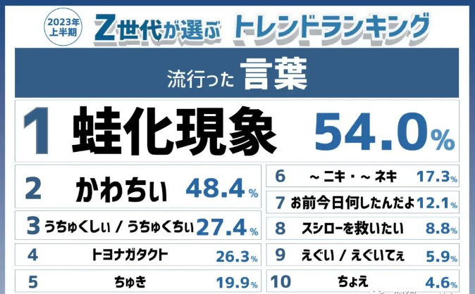 “蛙化現(xiàn)象”加劇日本不婚困境：對不起，我對愛情過敏