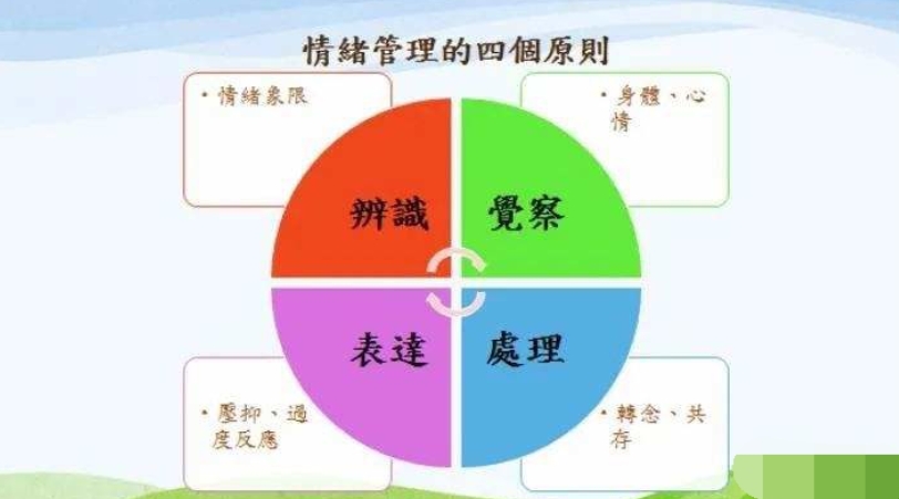 怎么提升情緒管理能力，讓自己內(nèi)核穩(wěn)定，充滿力量呢？